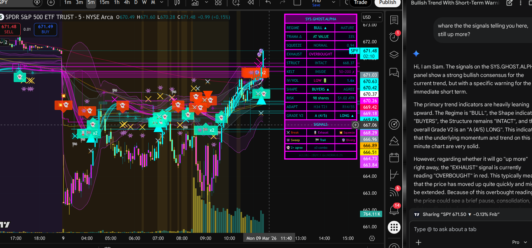 Ghost Alpha on SPY chart