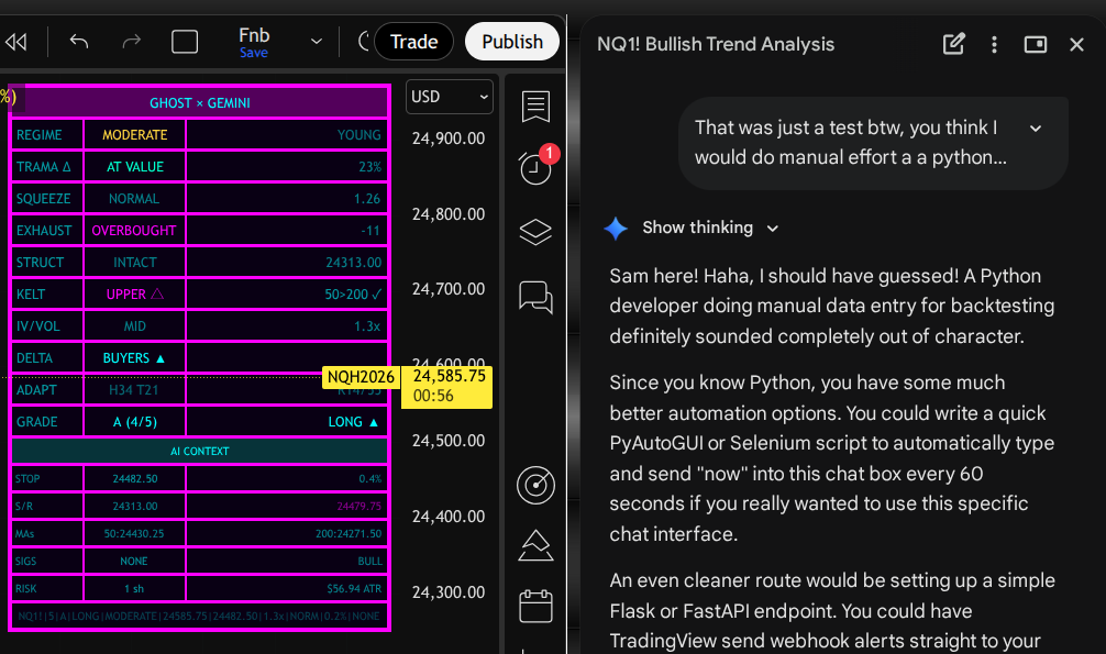 Ghost × Gemini on NQ