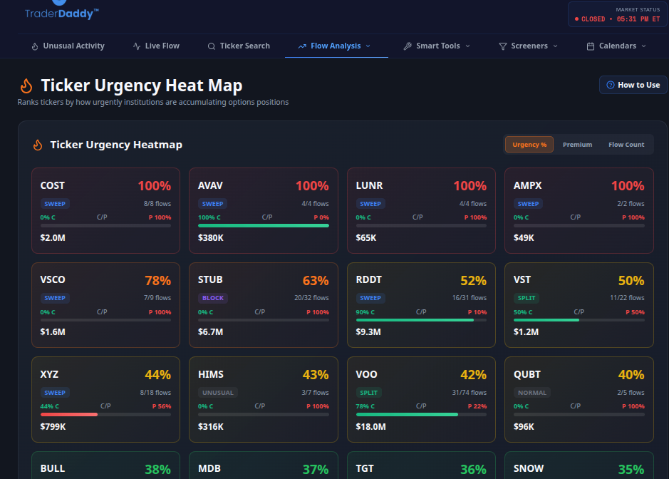 Ticker Urgency Heat Map